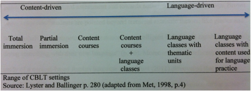 teaching language functions